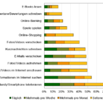 Ergebnisse der Bürgerbefragung jetzt online