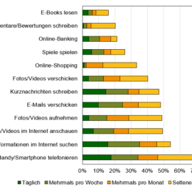 Ergebnisse der Bürgerbefragung jetzt online 1