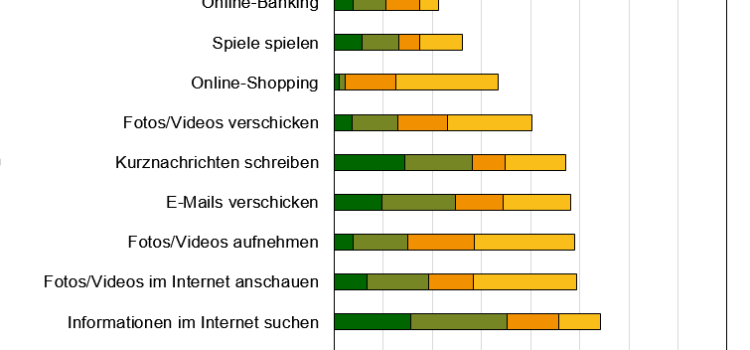 Ergebnisse der Bürgerbefragung jetzt online 1